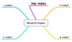 hip-index